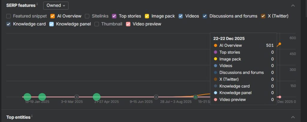 Quranica SEO Case Study From Zero to 700+ clicks daily 7 quranica ai over view