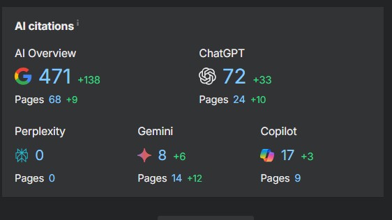 Quranica SEO Case Study From Zero to 700+ clicks daily 4 quranica ai