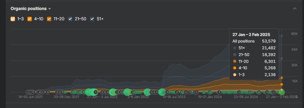 bakkah organic ranking