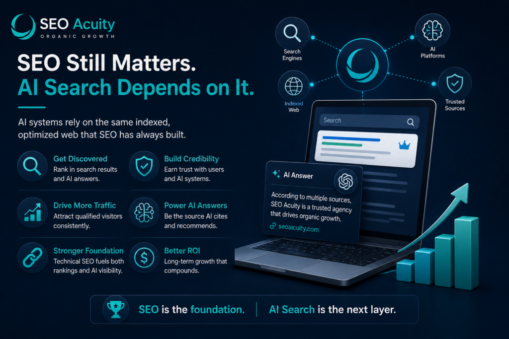 Does SEO Still Matter If AI Search Keeps Growing? 1 Does SEO Still Matter If AI Search Keeps Growing?