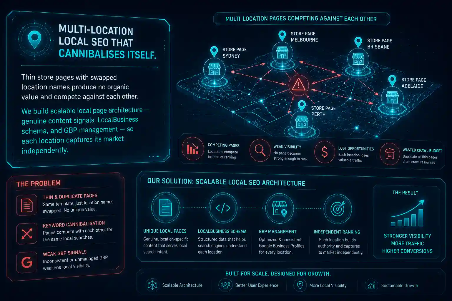 301 Redirect Cap and Multi-Language Authority Leakage