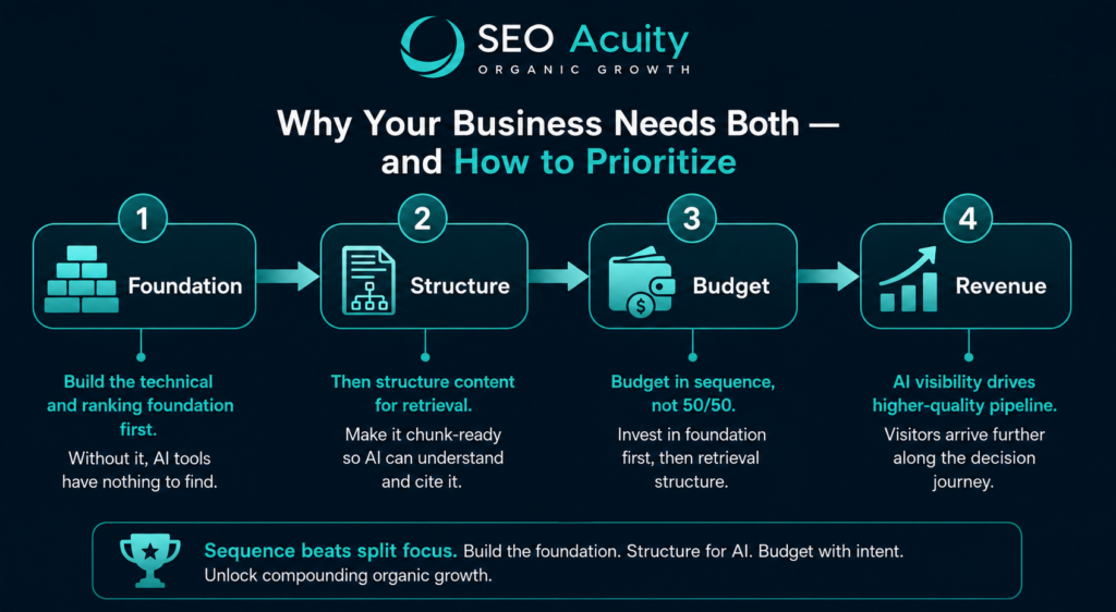 AI SEO vs Traditional SEO – What's the Difference and Do You Need Both? 6 image 25