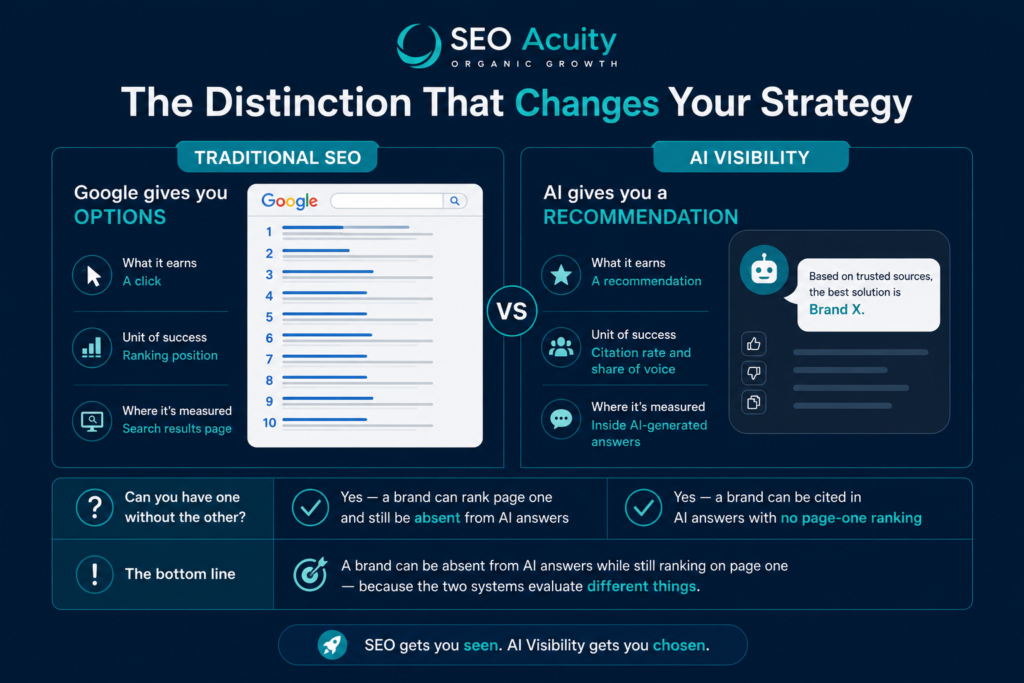SEO vs AI Visibility - What's the Real Difference (and Why You Need Both)? 2 image 40