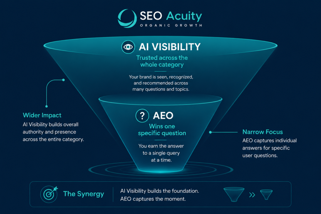 SEO vs AI Visibility - What's the Real Difference (and Why You Need Both)? 6 image 43