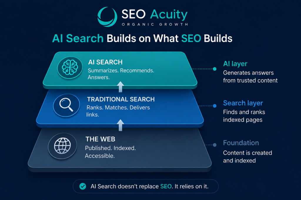 Does SEO Still Matter If AI Search Keeps Growing? 2 image 49