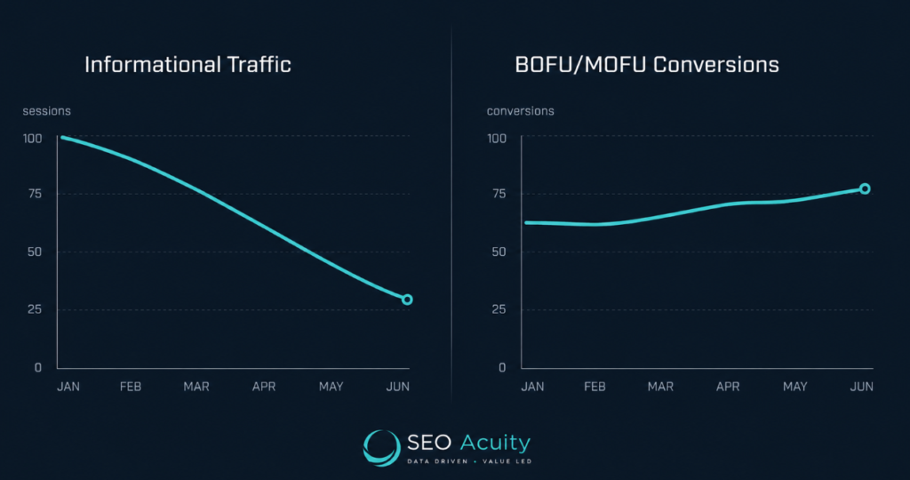 Is SEO Dead? 2 image 5