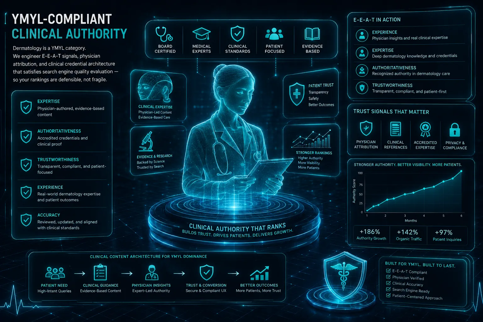 YMYL-Compliant Clinical Authority.