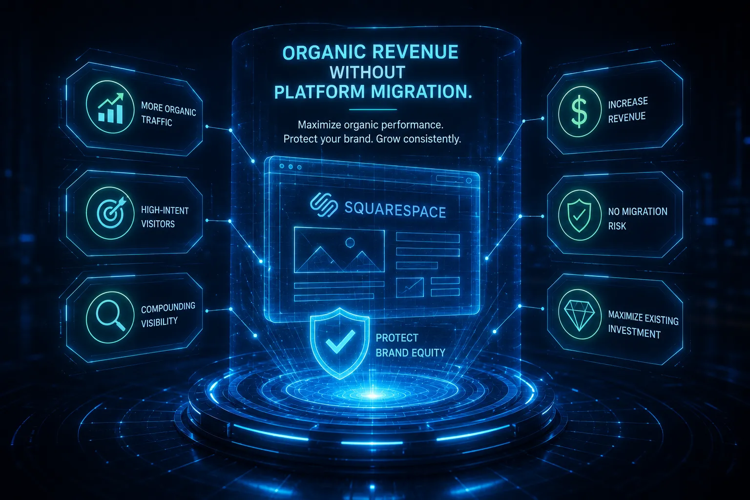 Organic Revenue Without Platform Migration.