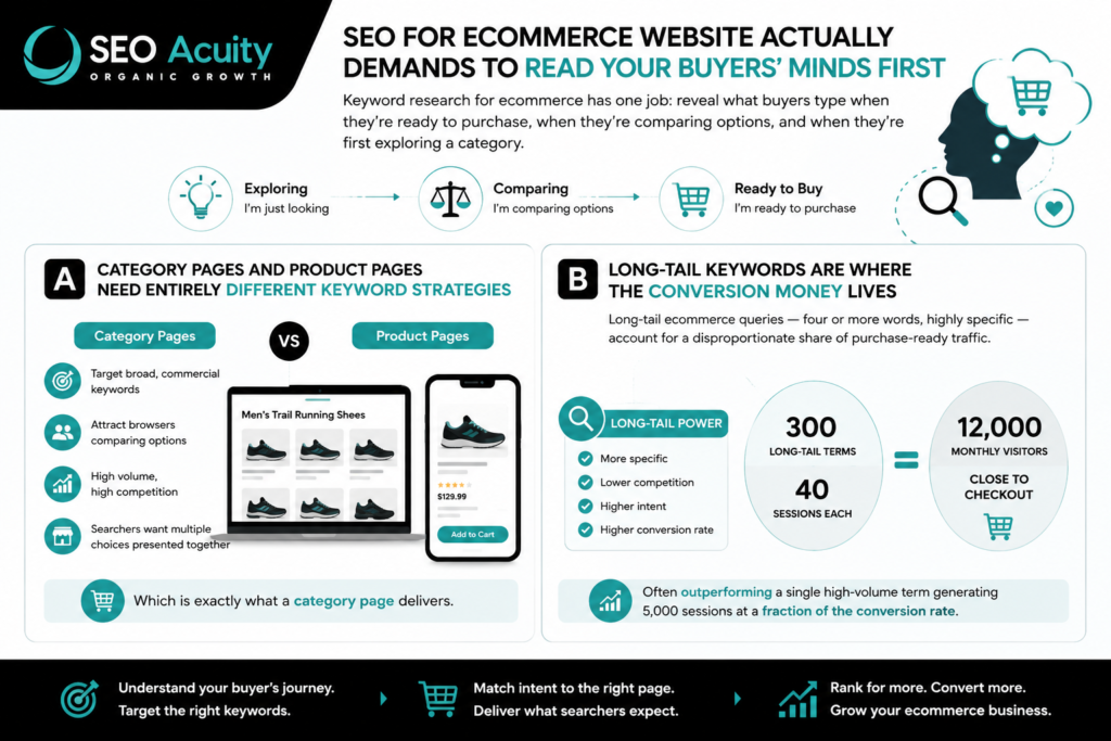 SEO For Ecommerce Website 2 image 26