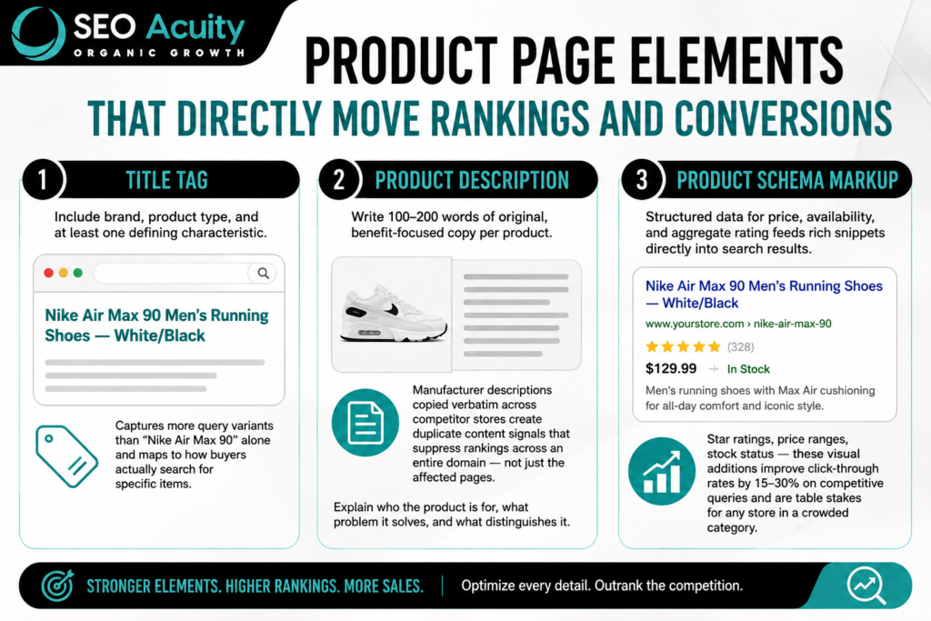 SEO For Ecommerce Website 4 image 28