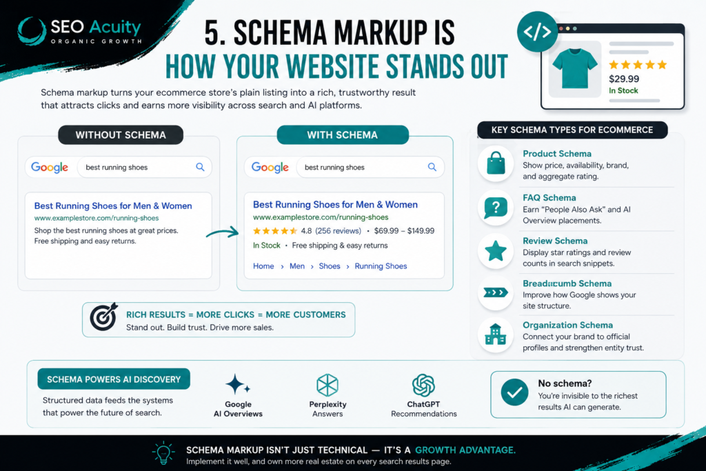 SEO For Ecommerce Website 7 image 29