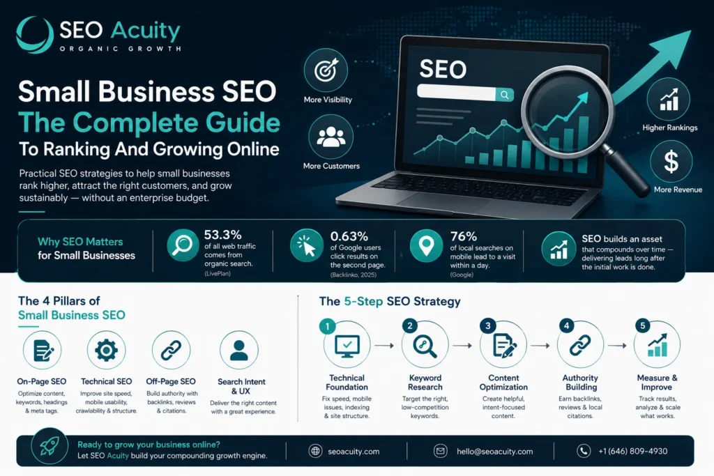 Small Business SEO- The Complete Guide To Ranking And Growing Online 1 Small Business SEO- The Complete Guide To Ranking And Growing Online