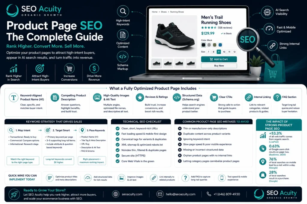 Product Page SEO - The Complete Guide 1 Product Page SEO – The Complete Guide