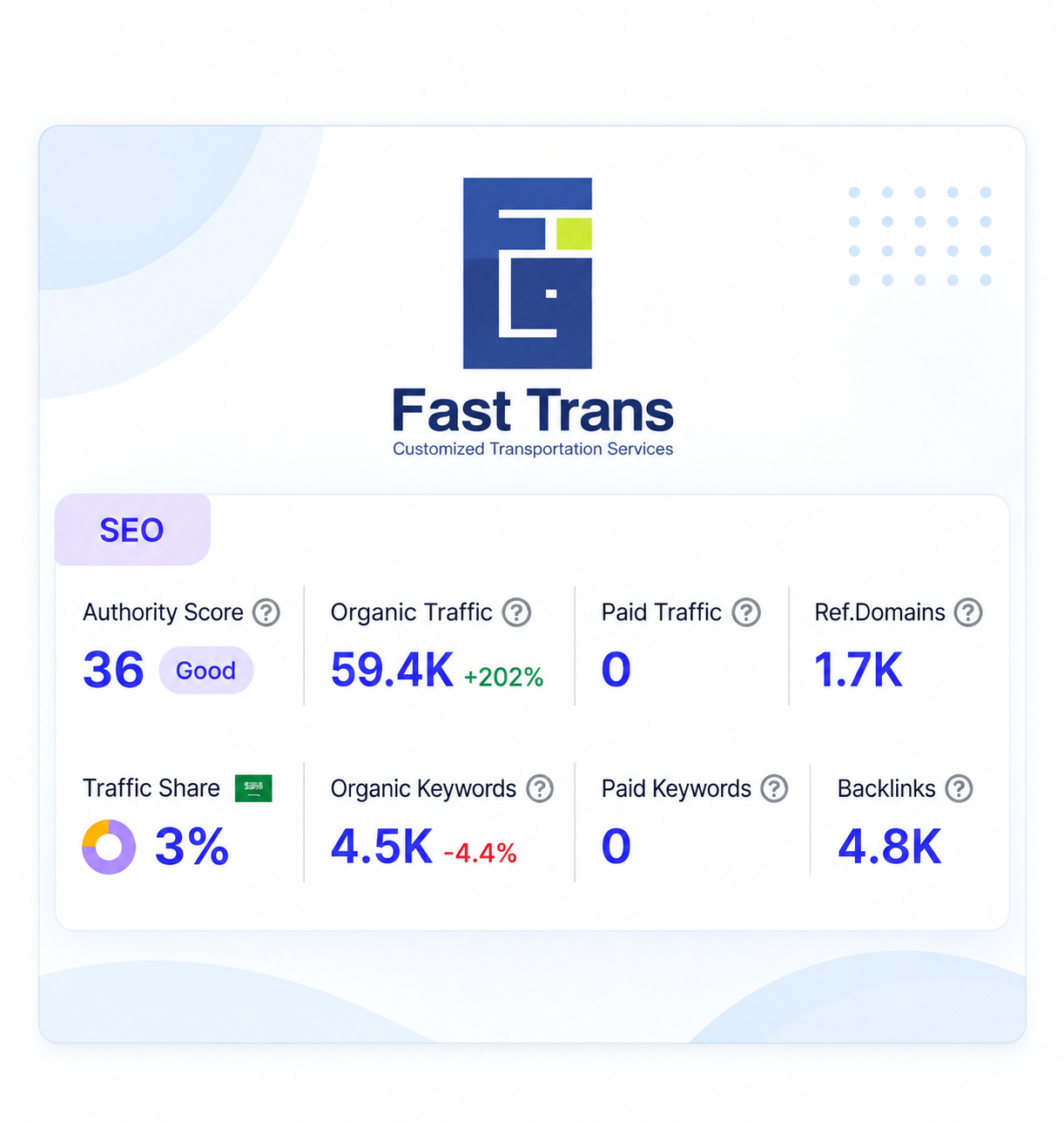 About our service