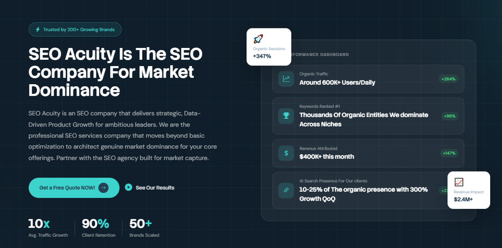 10 Best Seo And Ppc Agencies For Integrated Search Growth 2 image 109