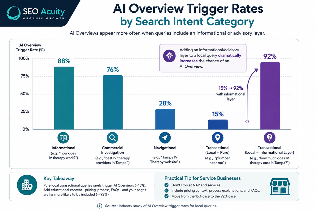 What Are Google AI Overviews for SEO? A Complete Guide 4 image 12
