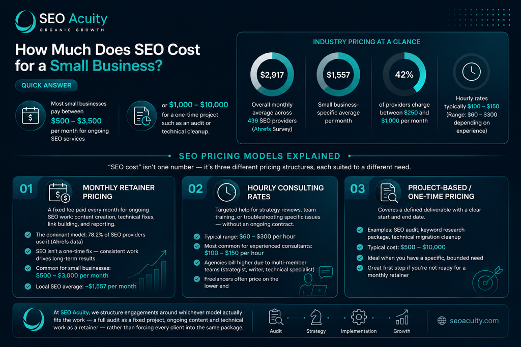 How Much Does Seo Cost For A Small Business? 2 image 138