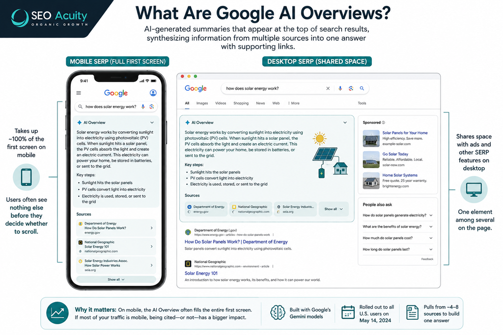 What Are Google AI Overviews for SEO? A Complete Guide 2 image 14