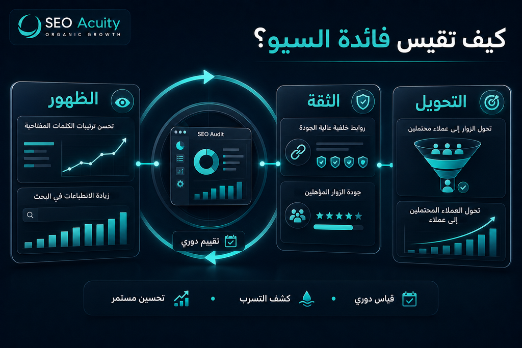 ما فائدة السيو للمواقع؟ دليلك الكامل لفهم أهمية تحسين محركات البحث 8 image 157