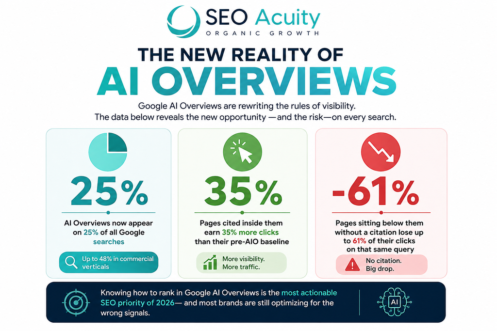 How to Rank in Google AI Overviews - A Complete 2026 Guide 2 image 18