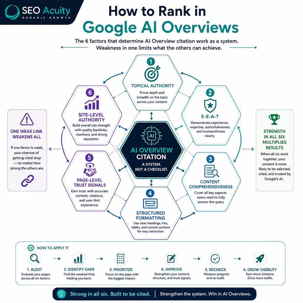 How to Rank in Google AI Overviews - A Complete 2026 Guide 5 image 19