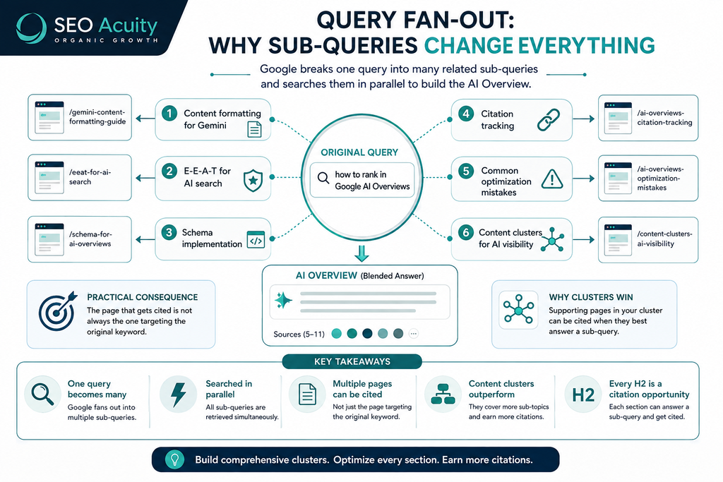 How to Rank in Google AI Overviews - A Complete 2026 Guide 4 image 20