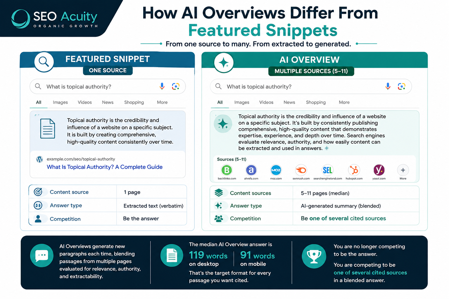 How to Rank in Google AI Overviews - A Complete 2026 Guide 3 image 21