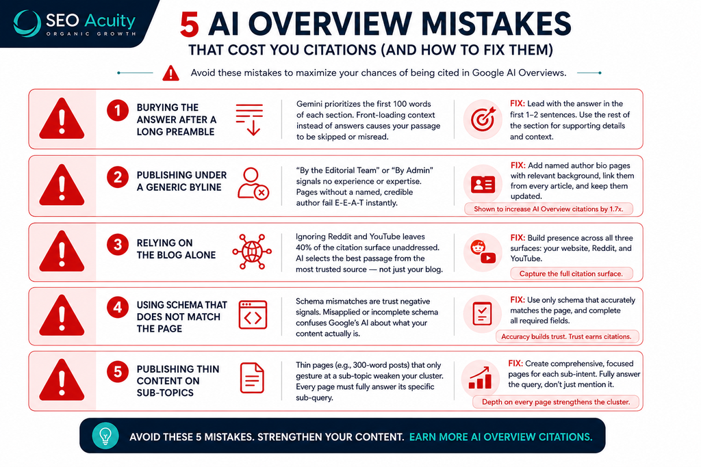 How to Rank in Google AI Overviews - A Complete 2026 Guide 8 image 25
