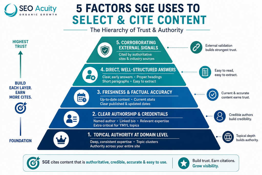 Search Generative Experience SEO - What It Is and How to Stay Visible in the AI Era 4 image 30