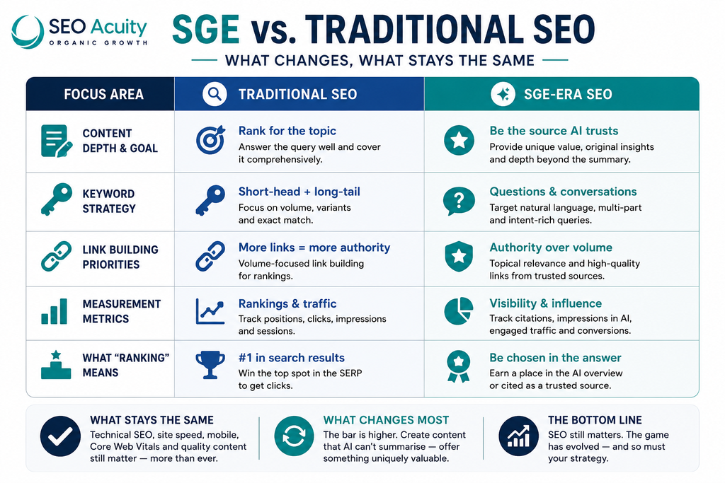 Search Generative Experience SEO - What It Is and How to Stay Visible in the AI Era 5 image 31