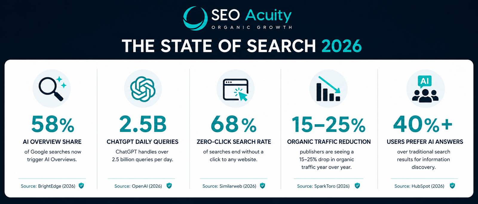 What Is GEO vs SEO? A Complete Guide for Digital Marketers 2 image 33