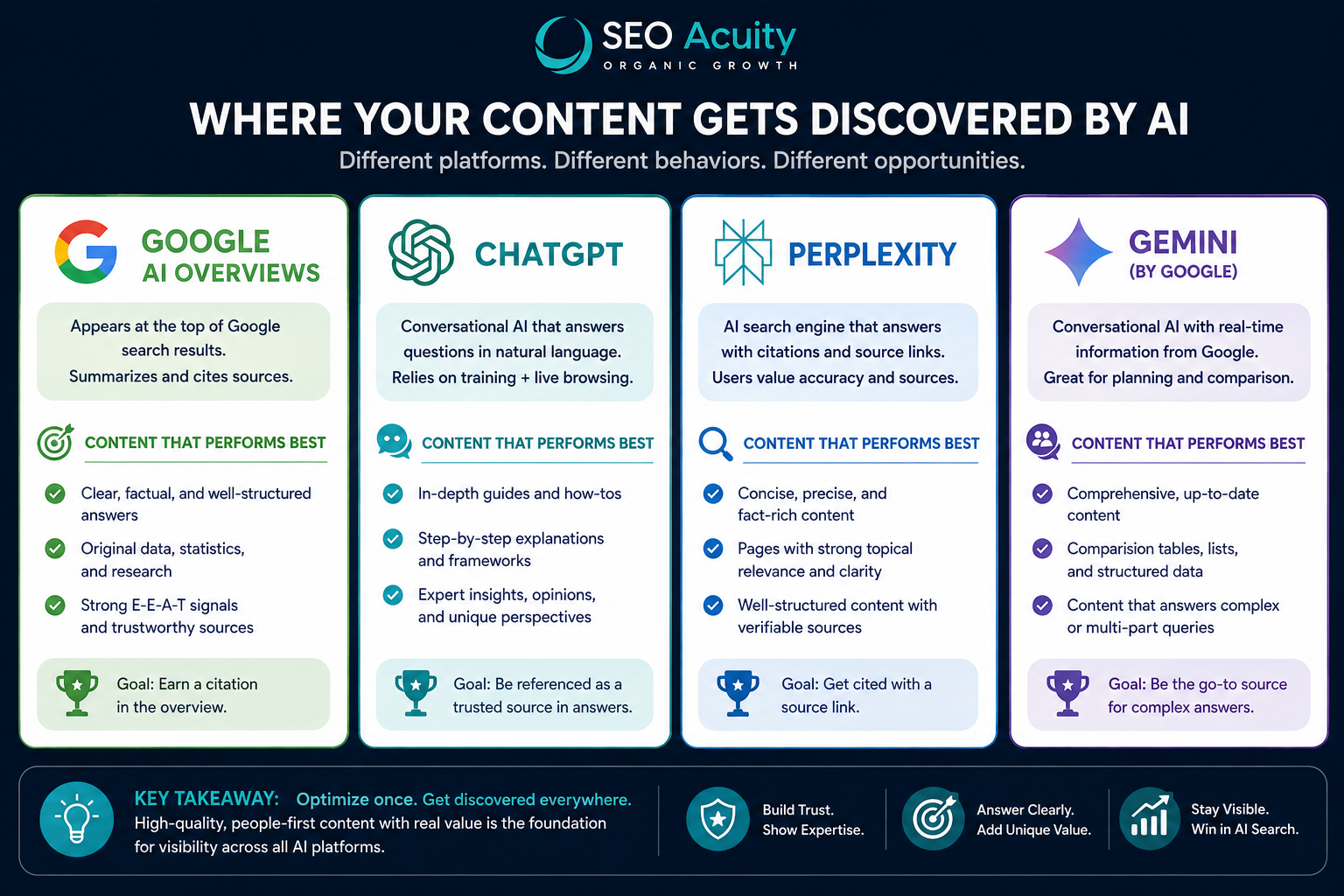 What Is GEO vs SEO? A Complete Guide for Digital Marketers 9 image 37