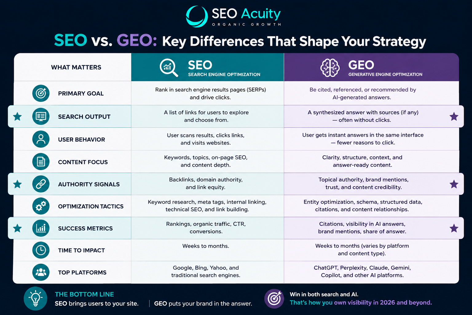 What Is GEO vs SEO? A Complete Guide for Digital Marketers 4 image 41