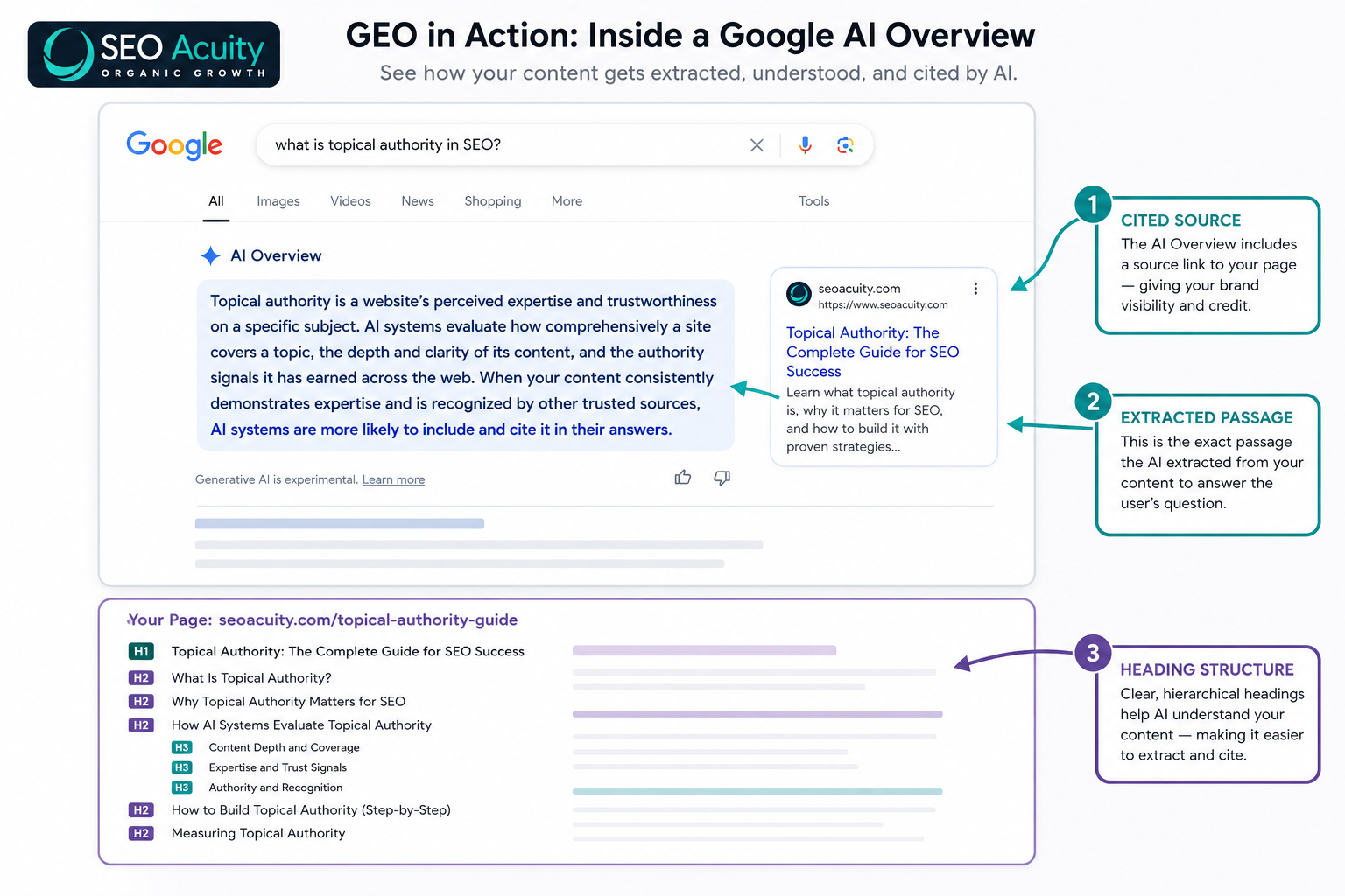 GEO SEO Strategy for AI Search - The Complete 2026 Guide to Getting Cited by AI 6 image 56