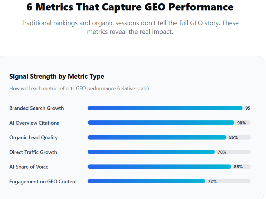 Generative Engine Optimization SEO Benefits for Businesses 12 image 67