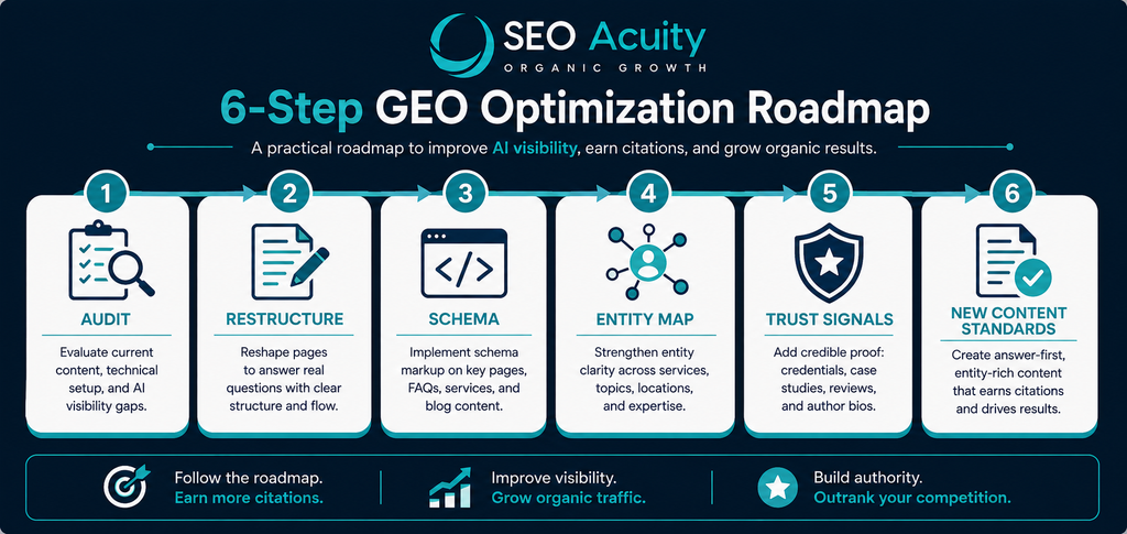 Generative Engine Optimization SEO Benefits for Businesses 11 image 70