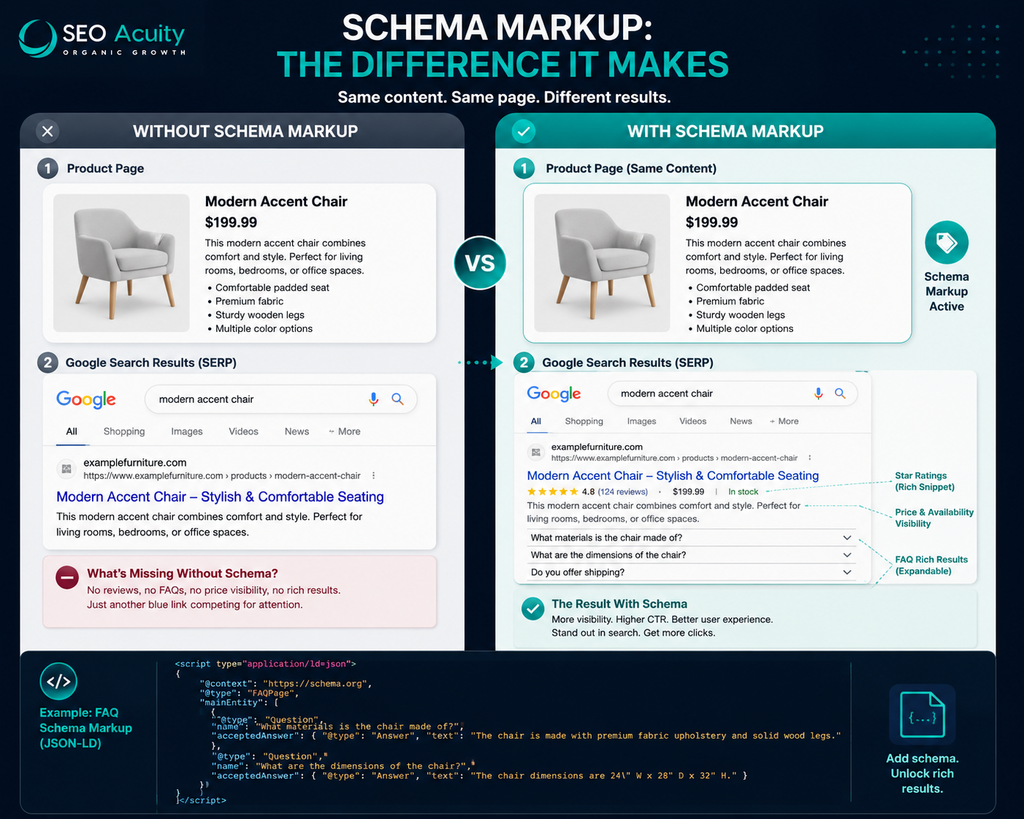 AEO vs SEO - Key Differences & How to Win Both 5 image 73