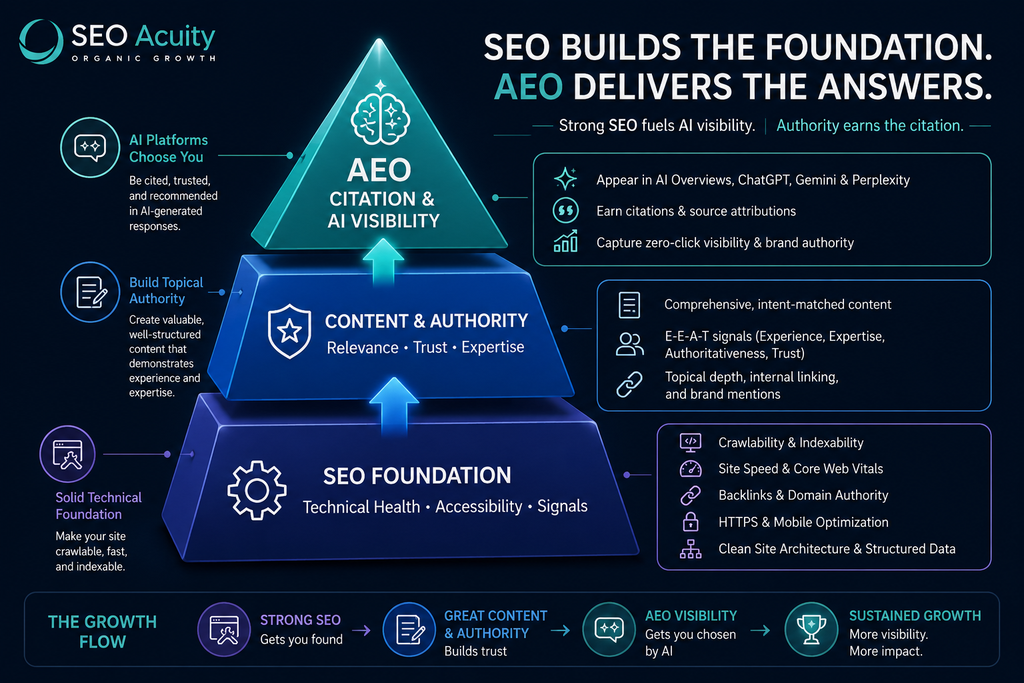 AEO vs SEO - Key Differences & How to Win Both 4 image 74