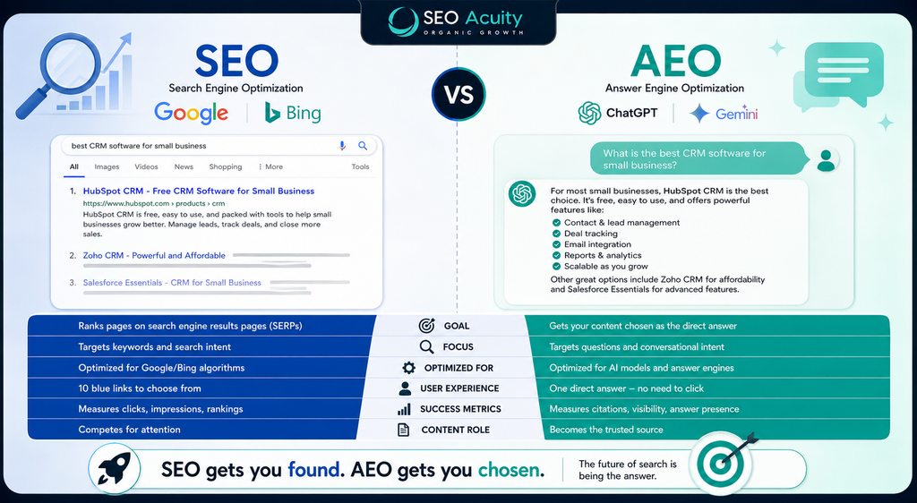AEO vs SEO - Key Differences & How to Win Both 2 image 76