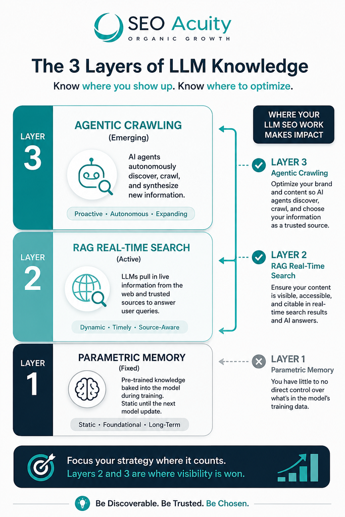 What Is LLM SEO? The Complete 2026 Guide to AI Search Optimization 5 image 77
