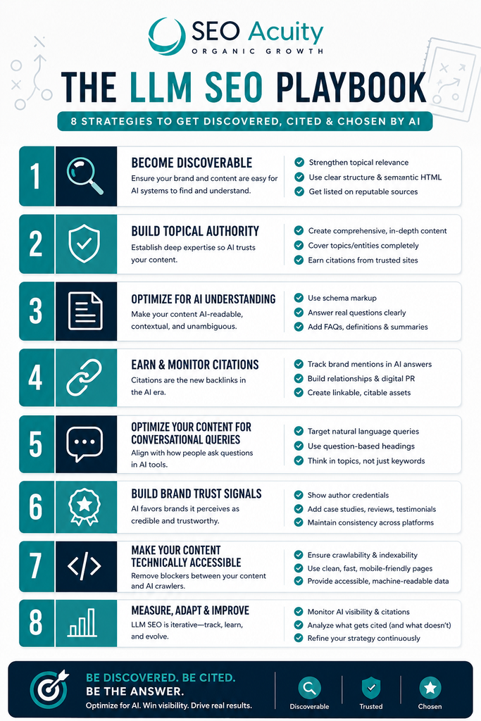 What Is LLM SEO? The Complete 2026 Guide to AI Search Optimization 6 image 78