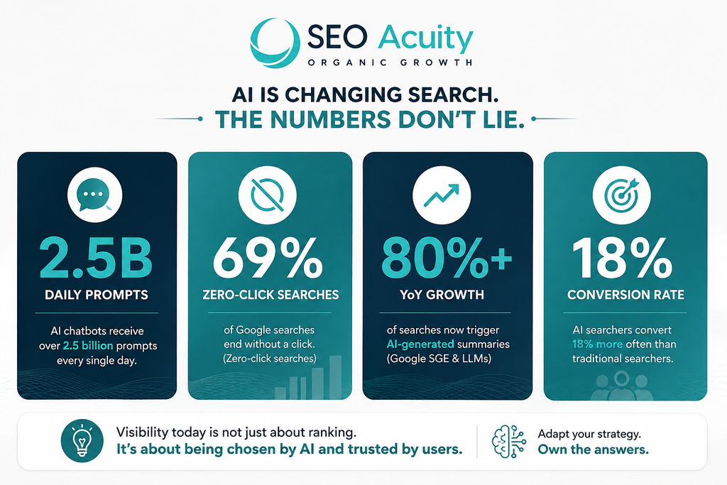 What Is LLM SEO? The Complete 2026 Guide to AI Search Optimization 4 image 79