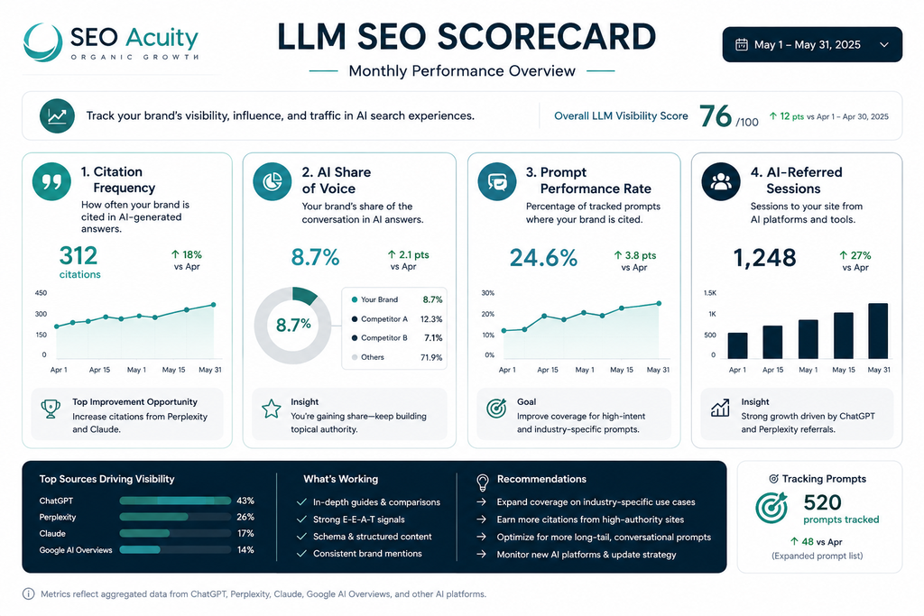What Is LLM SEO? The Complete 2026 Guide to AI Search Optimization 7 image 83
