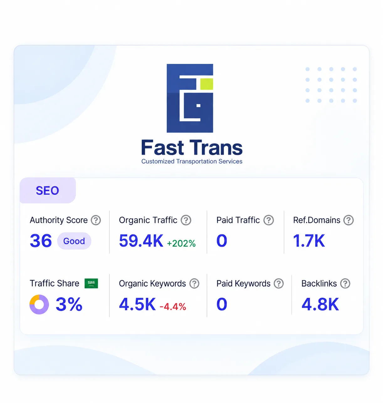 About our service