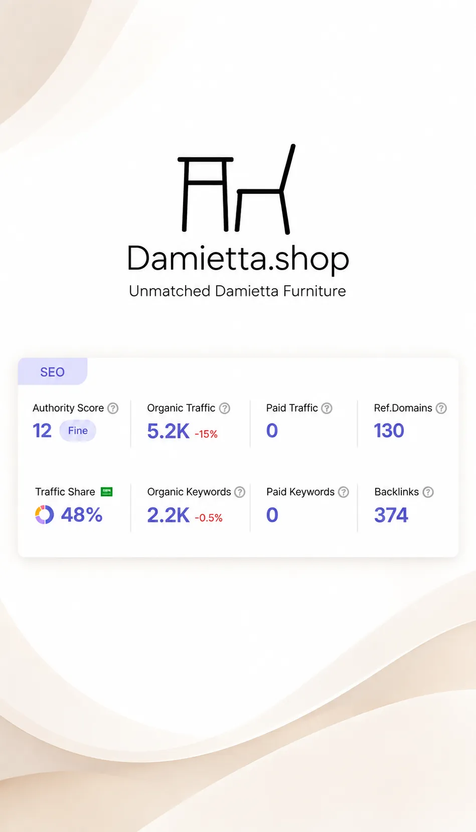 About our service