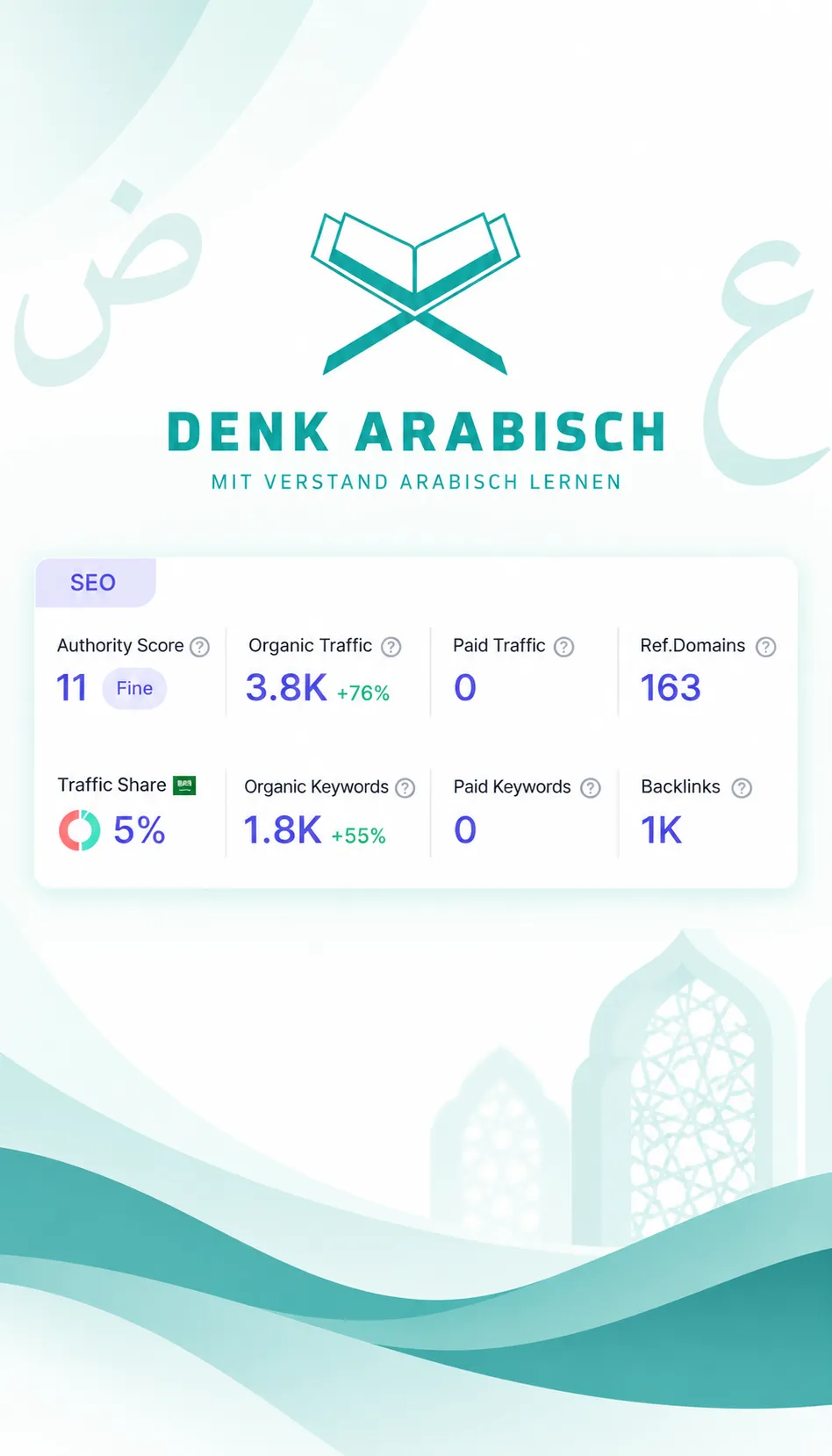 About our service