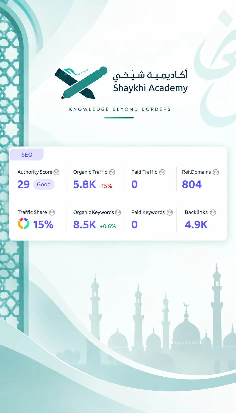 About our service