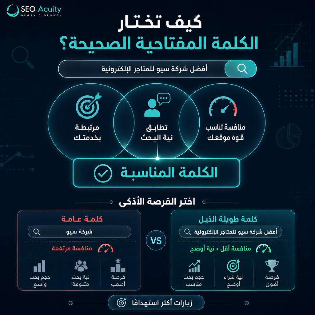 شروط السيو الأساسية وأهم معاييره لتصدر نتائج البحث 3 image 32